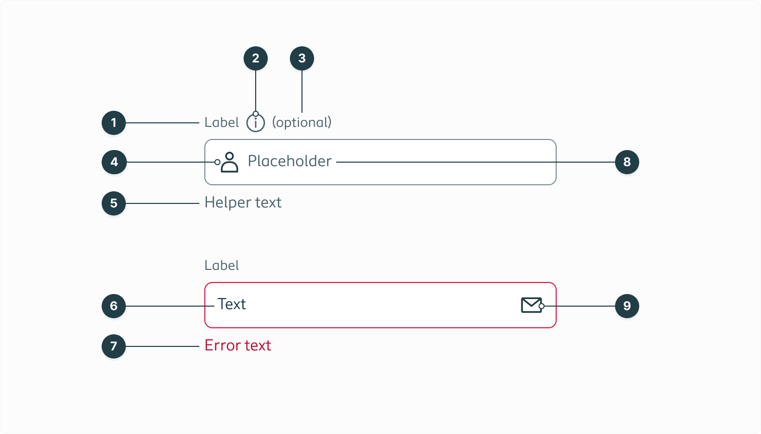 Listing all the separate elements of the file uploader