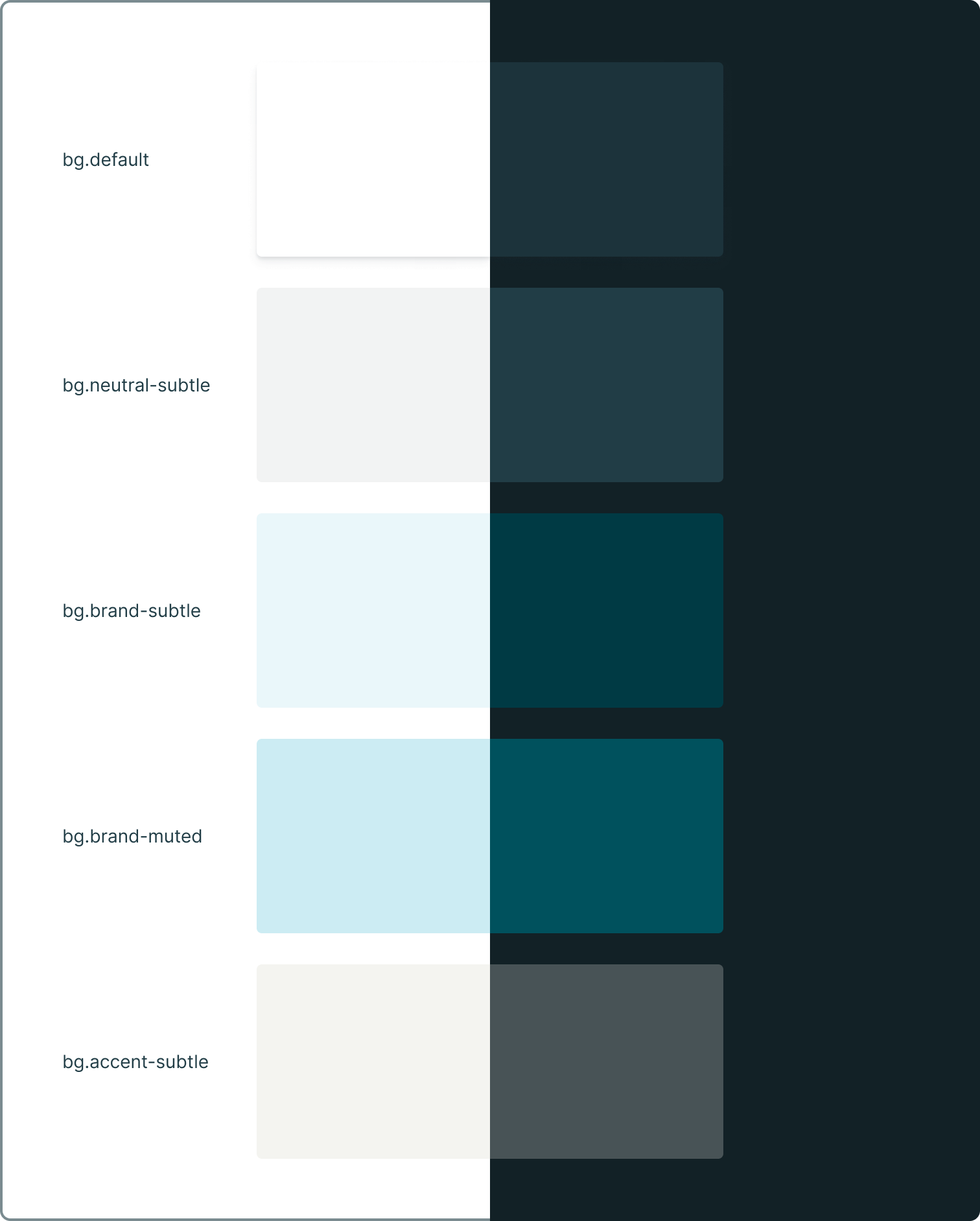 Elevation / colour surface