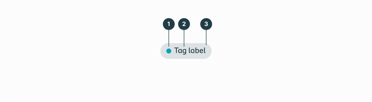 Listing all the separate elements of the tag component