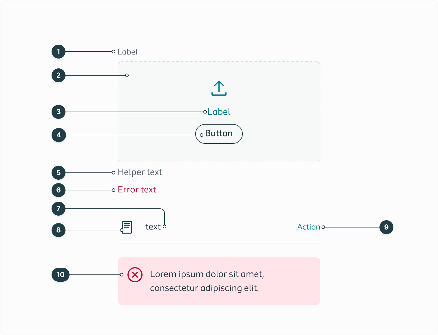 Listing all the separate elements of the file uploader