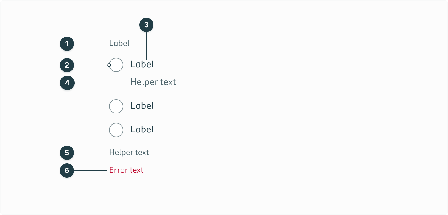 Listing all the separate elements of the radio button
