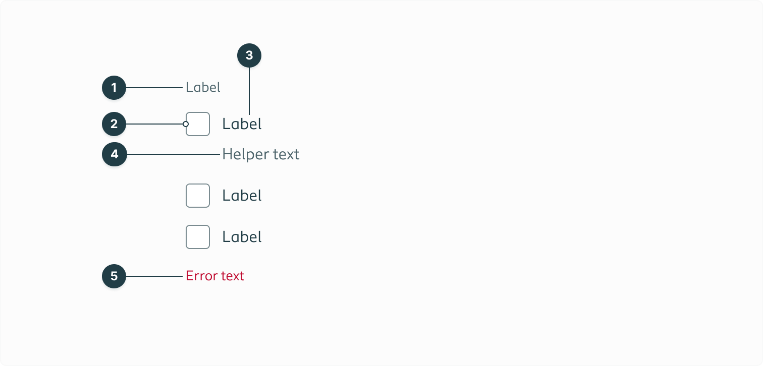 Listing all the separate elements of the checkbox component