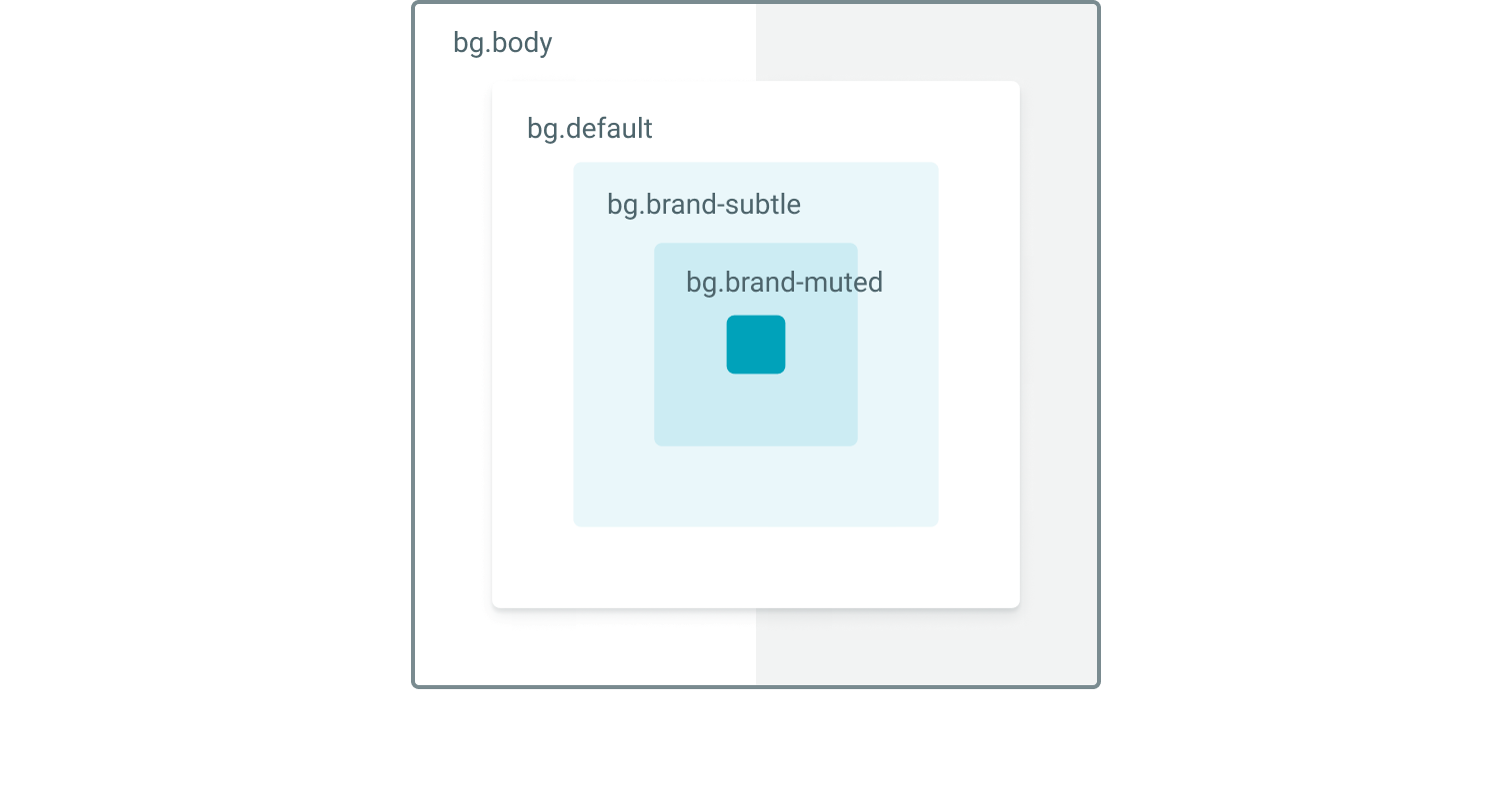 Elevation / colour hierarchy brand