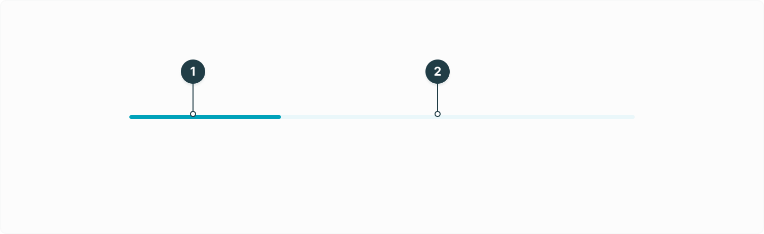 Listing all the separate elements of the progress component