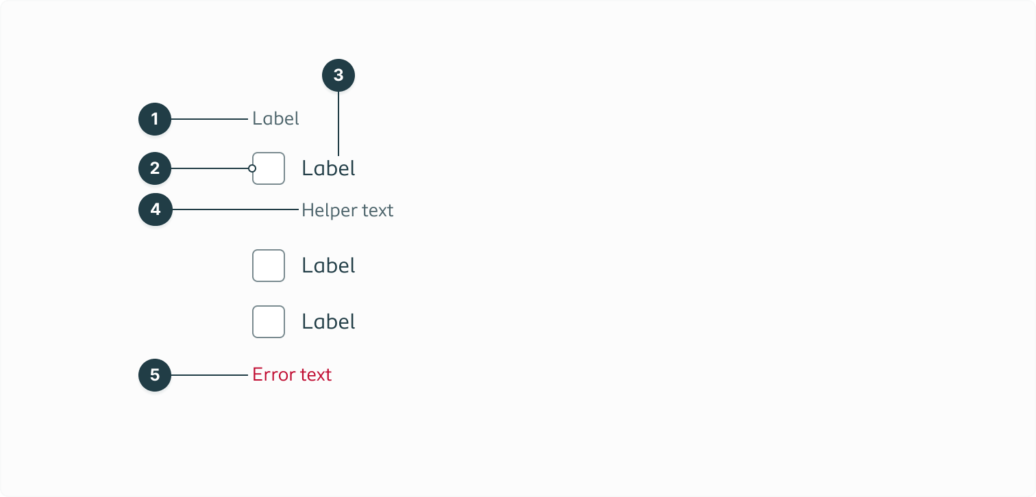 Listing all the separate elements of the checkbox component