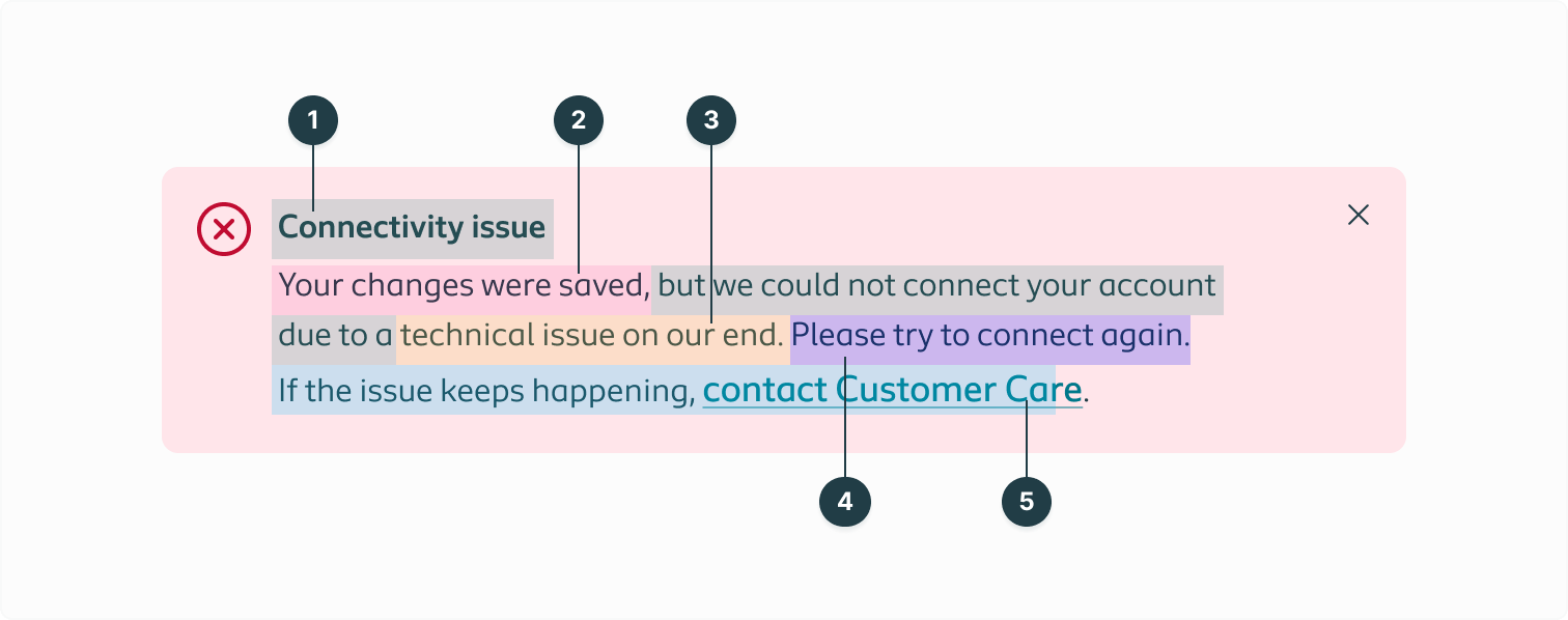 Example of how to compose a useful error message