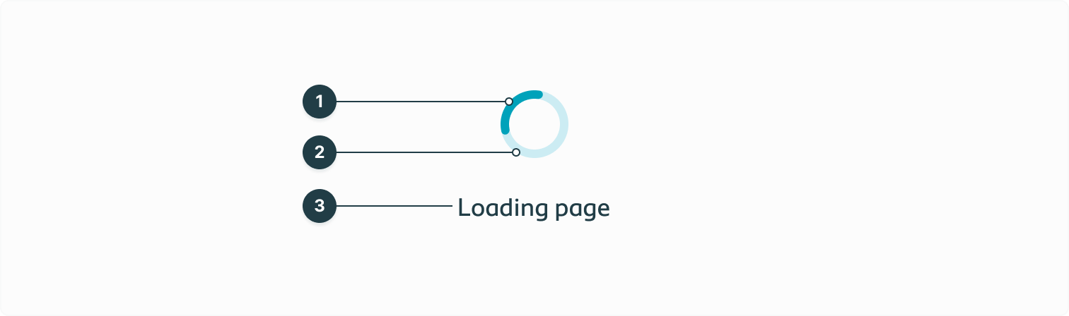 Listing all the separate elements of the spinner component