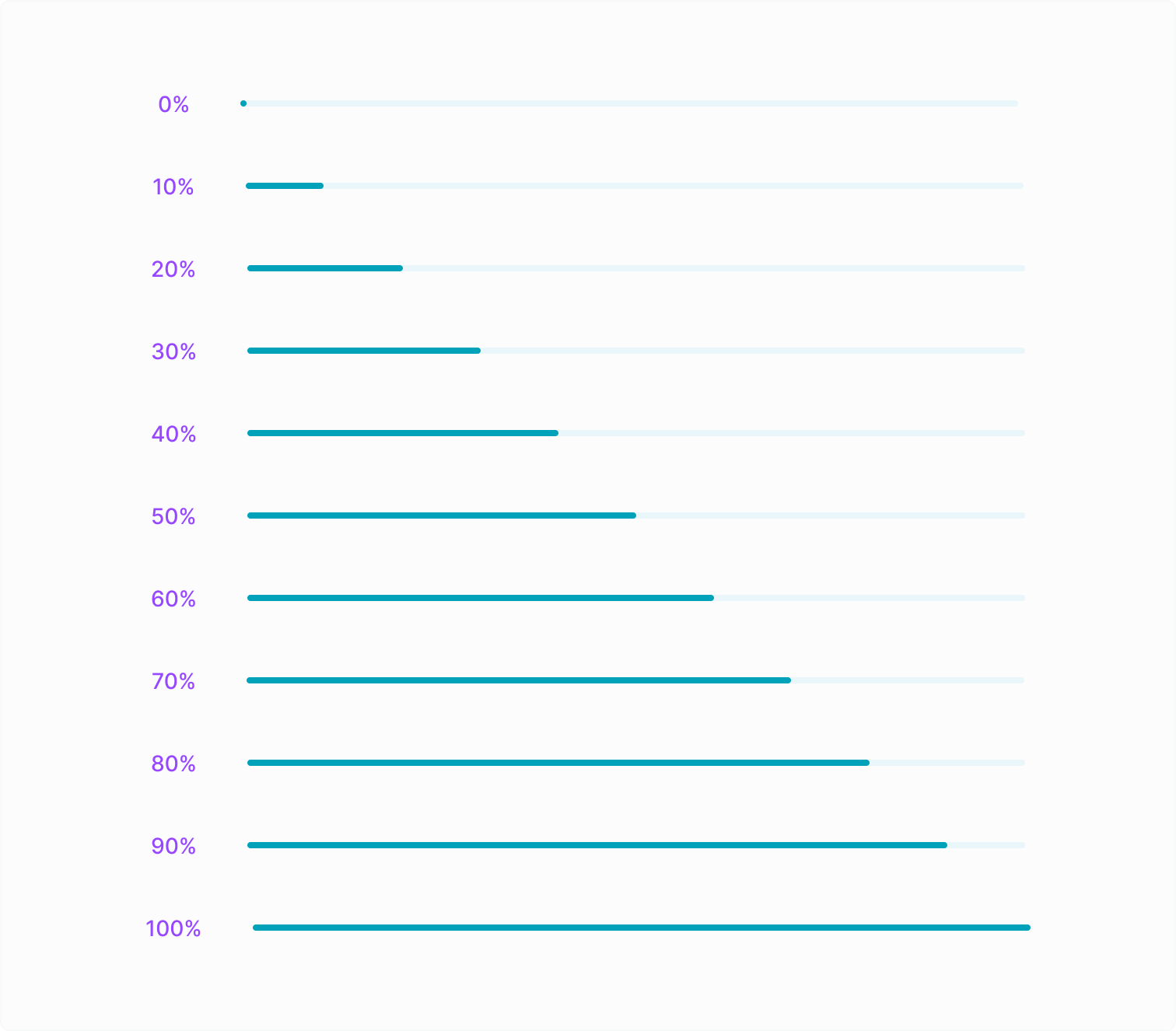 Displaying all variants 0-100%