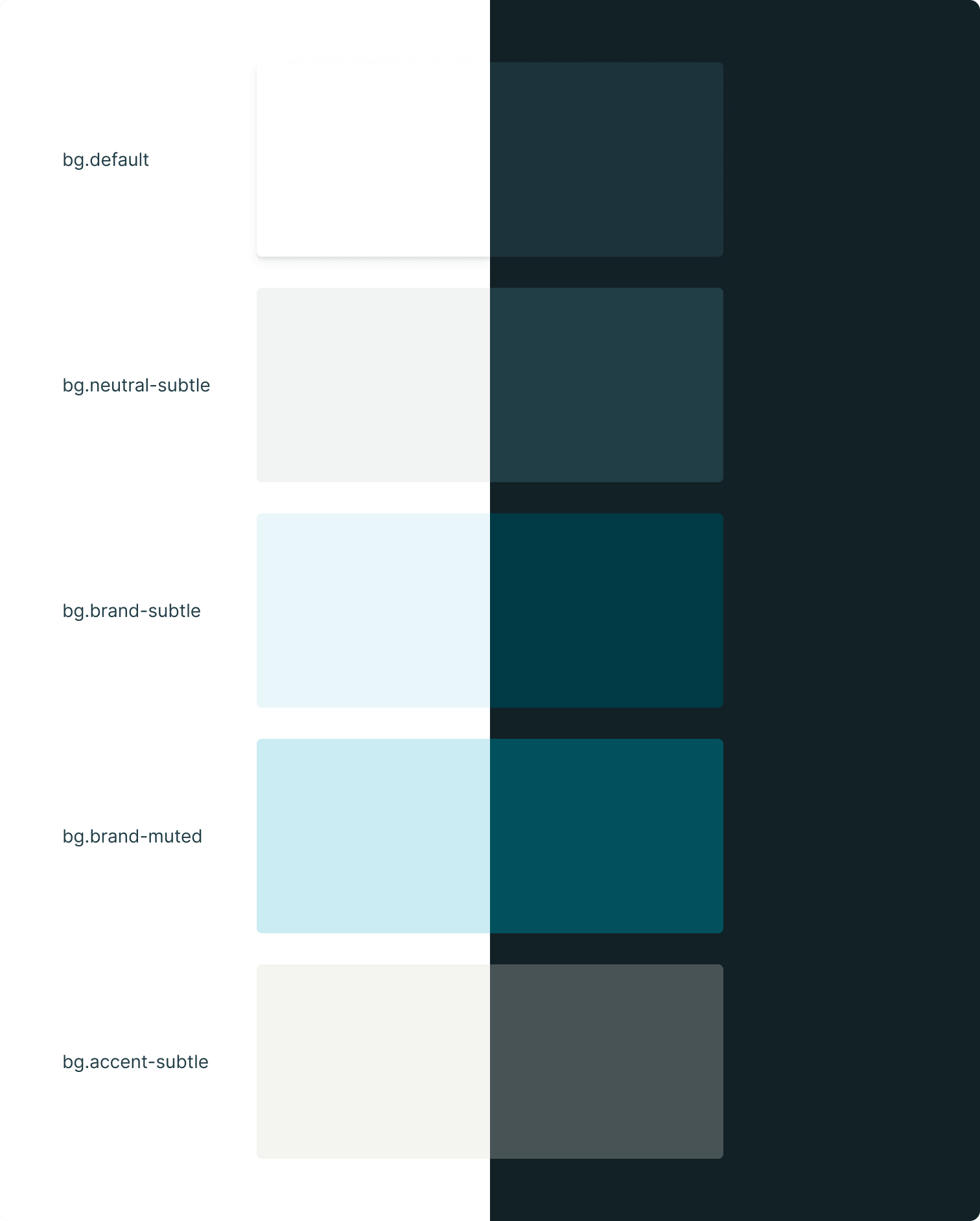 Elevation / colour surface