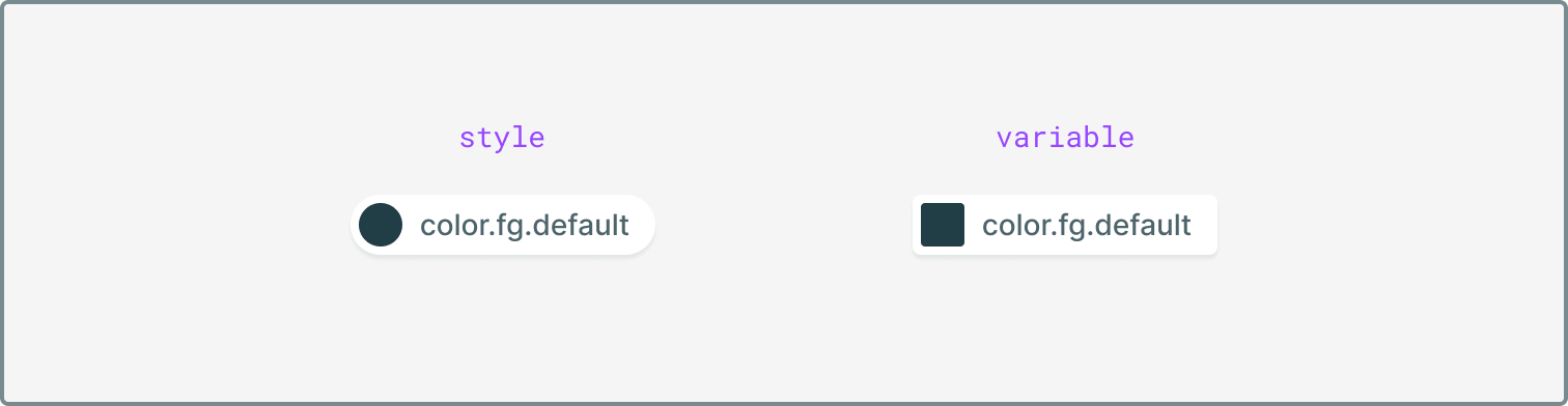 Showing the visual difference between a style (circular) and variable (square)