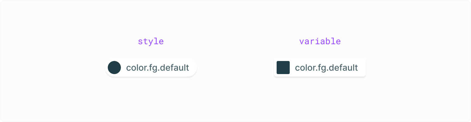 Showing the visual difference between a style (circular) and variable (square)