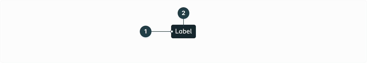 Listing the individual elements that make up the badge component