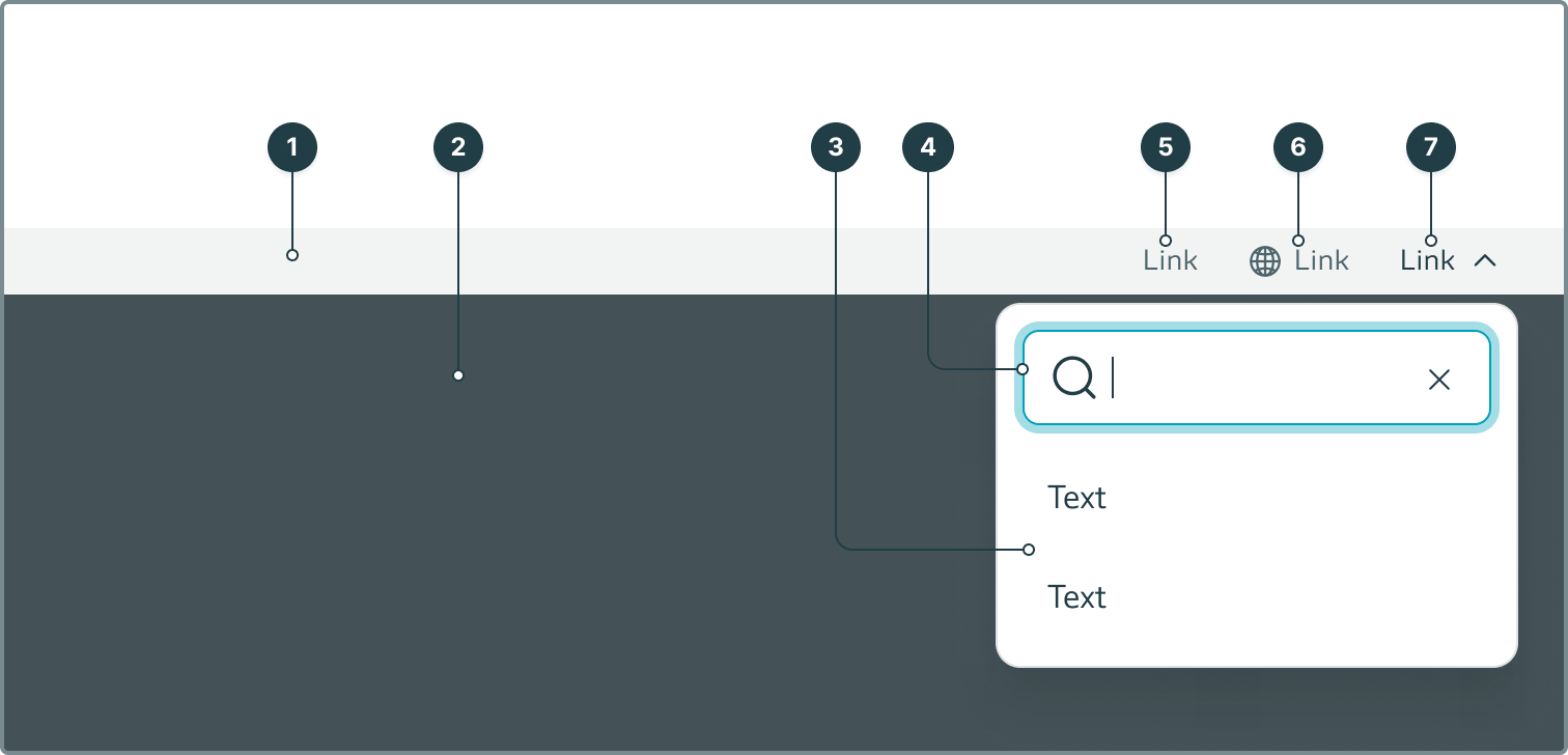Listing all the separate elements of the service navigation