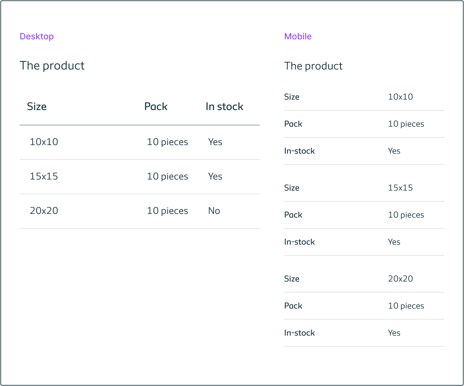 Showing the difference in displaying the same table content on different screen sizes – desktop and mobile