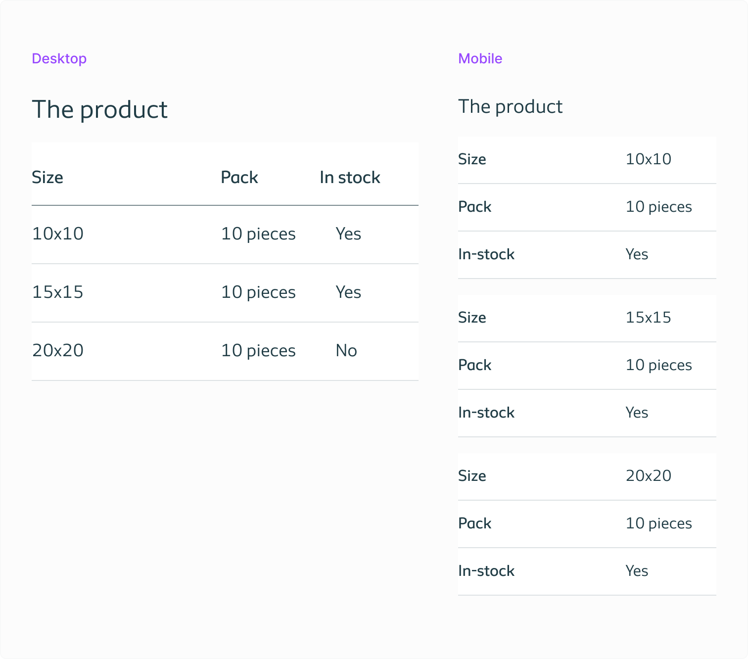 Showing the difference in displaying the same table content on different screen sizes – desktop and mobile