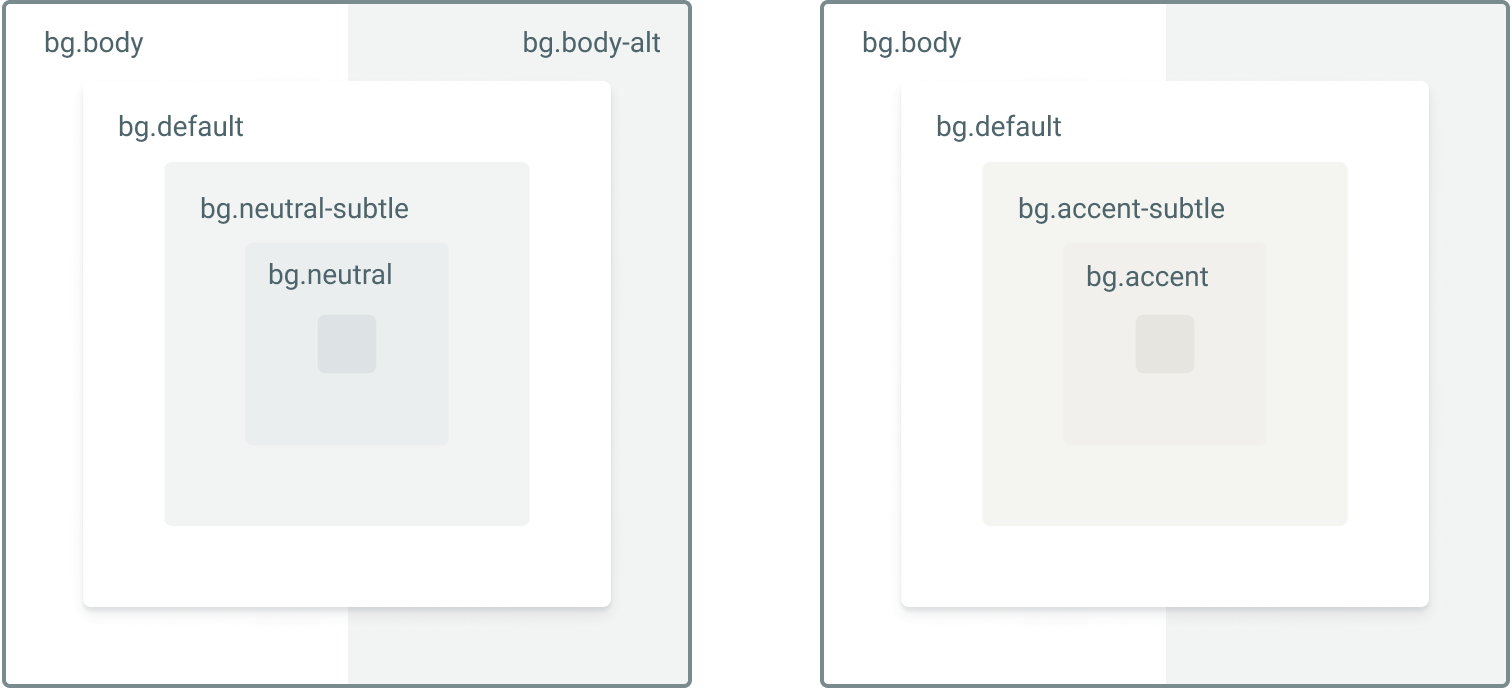 Elevation / colour hierarchy grey