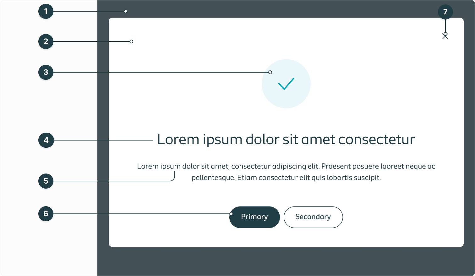 Listing all the separate elements of the modal