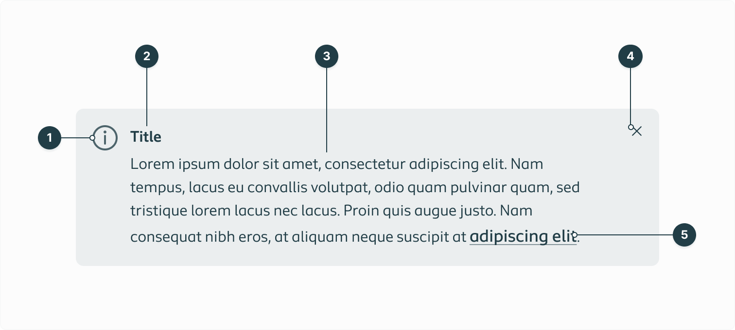 Listing all the separate elements of the Alert component