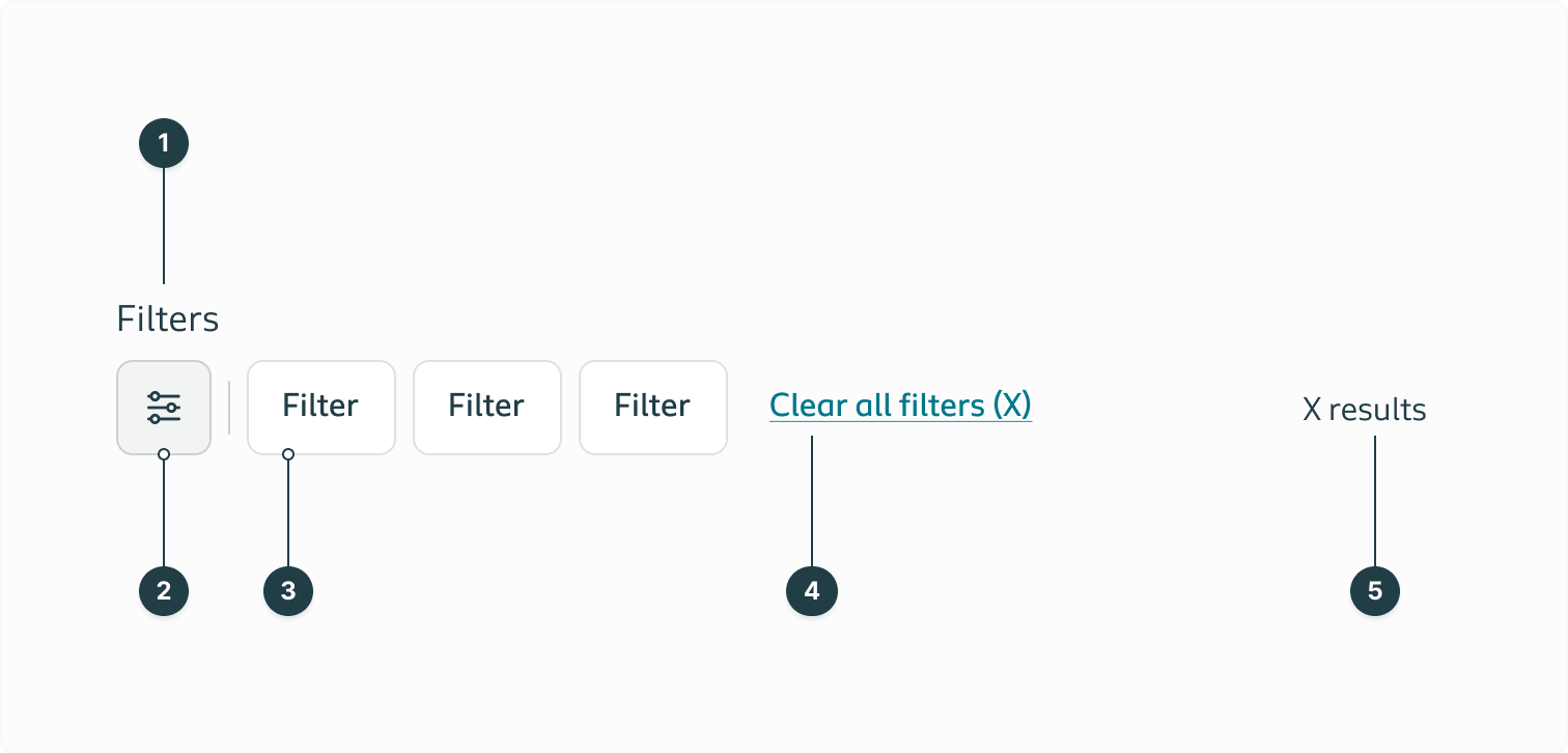 Listing all the separate elements of the quick filter component.