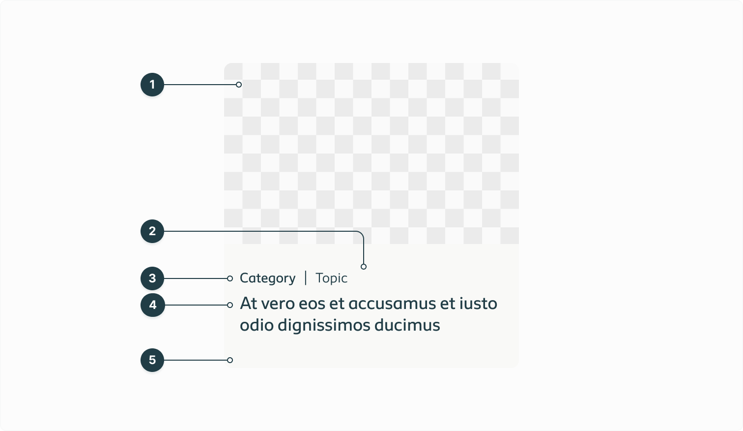 Listing all the separate elements of the article card component.