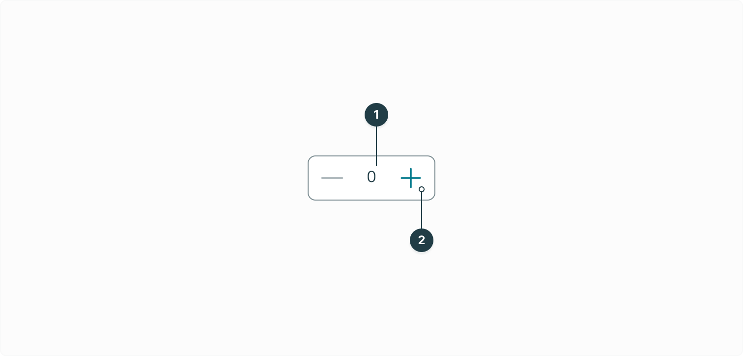 Listing all the separate elements of the quantity selector