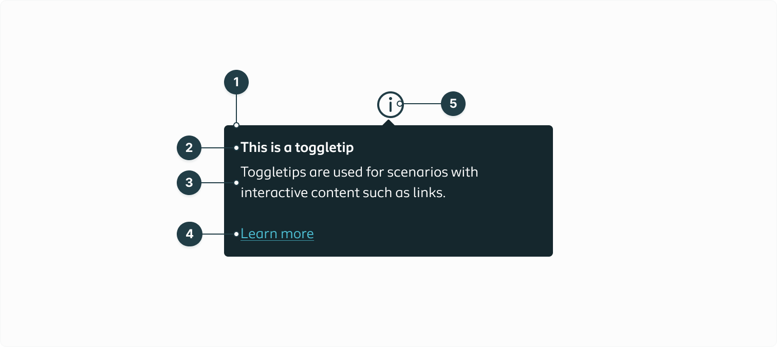 Listing all the separate elements of the toggletip