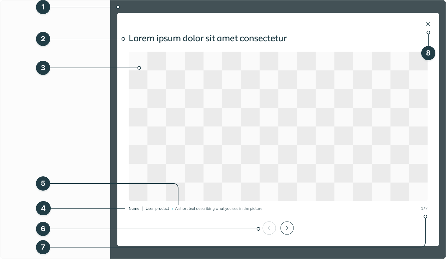 Listing all the separate elements of the media modal