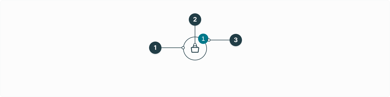 Listing all the separate elements of the icon button component