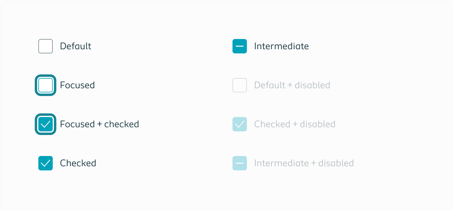Visualising all possible states a checkbox can have