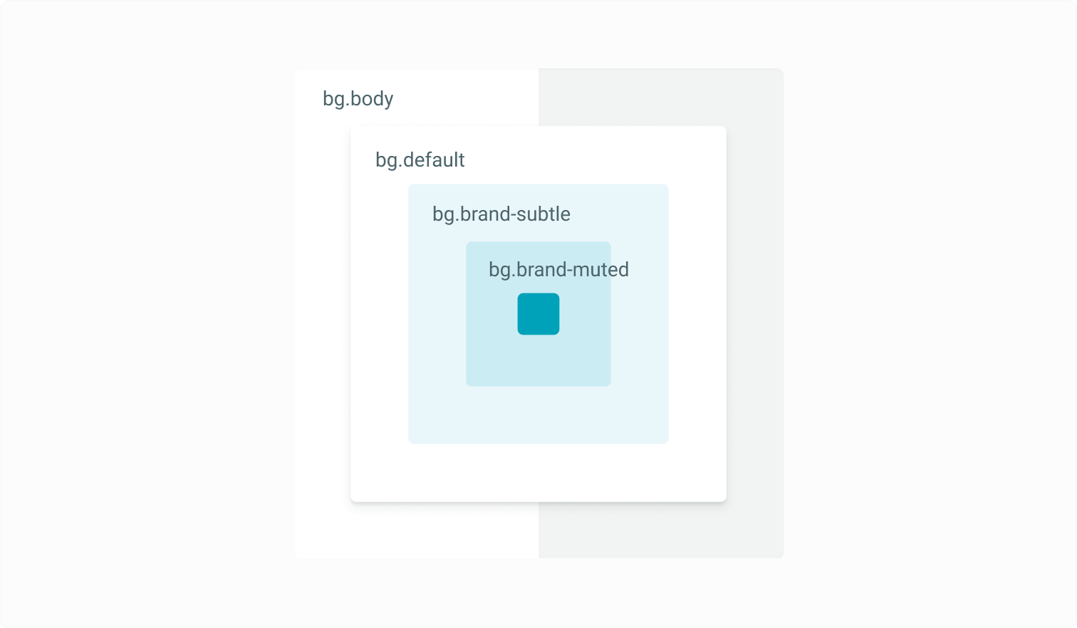 Elevation / colour hierarchy brand