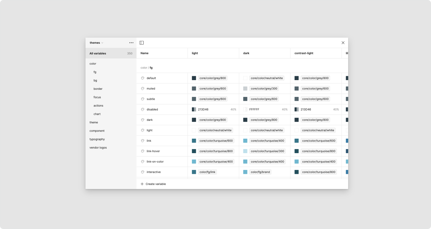 The Figma variables panel showing an overview the some of the variables