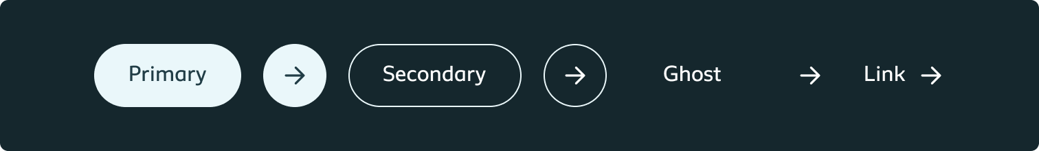 Overview of all inverted button variations