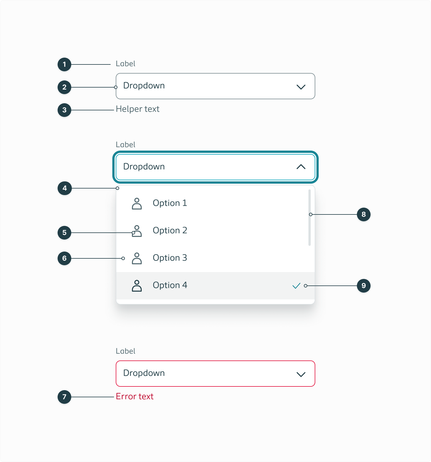 Listing all the separate elements of the dropdown component