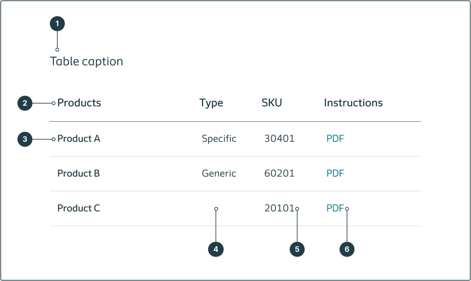 Listing all the separate elements of a table