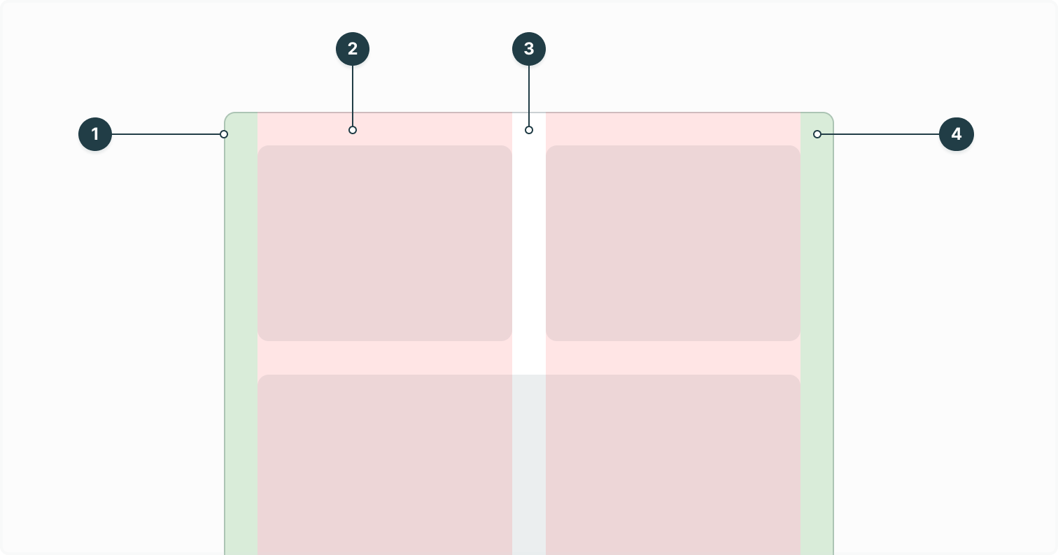 Grid / anatomy