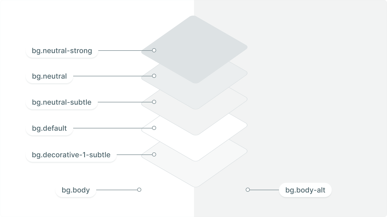 Elevation / colour hierarchy 1