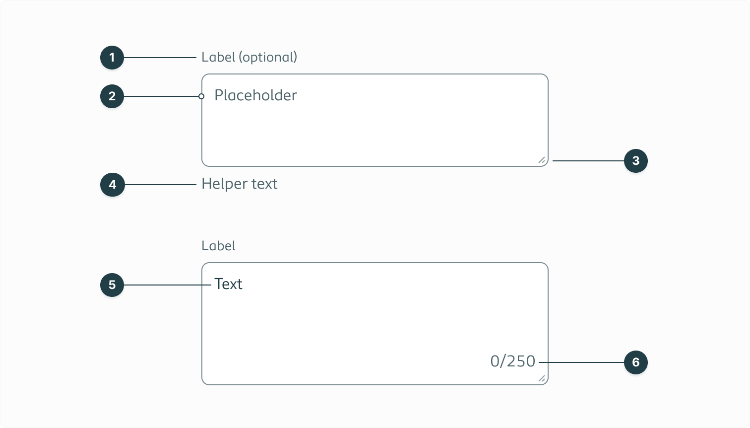 Listing all the separate elements of the text area component