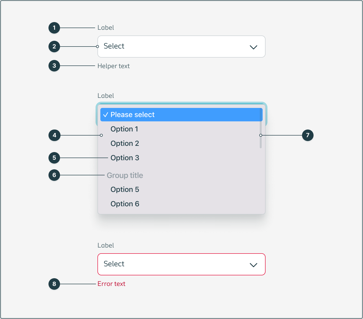 Listing all the separate elements of the native select component