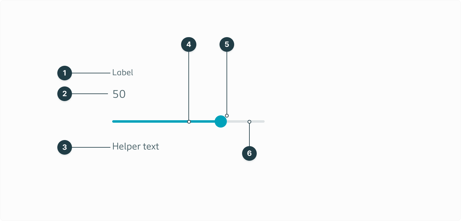 Listing all the separate elements of the range slider