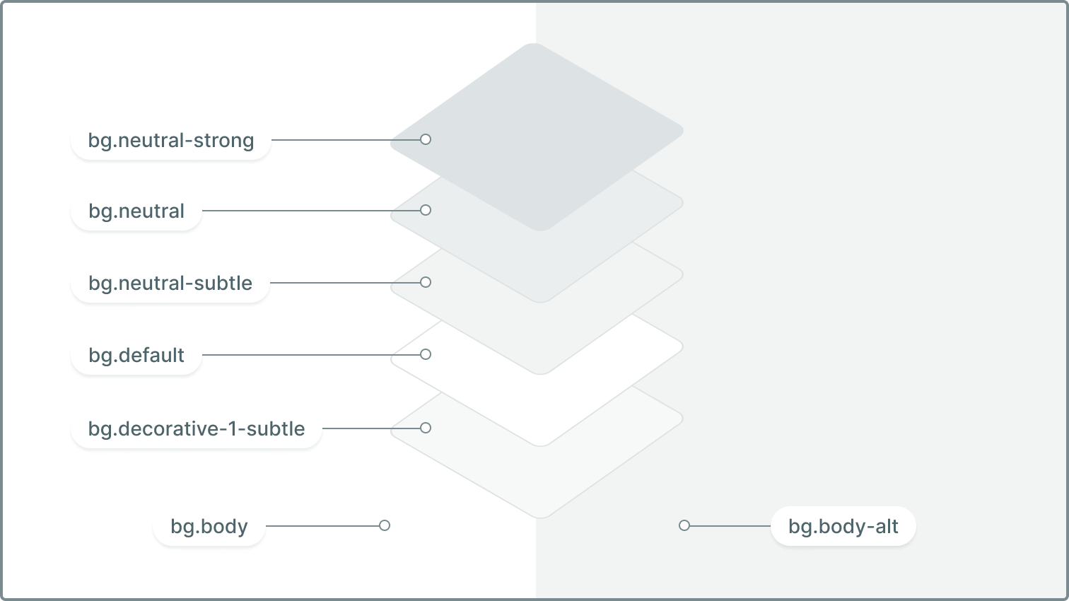 Elevation / colour hierarchy 1