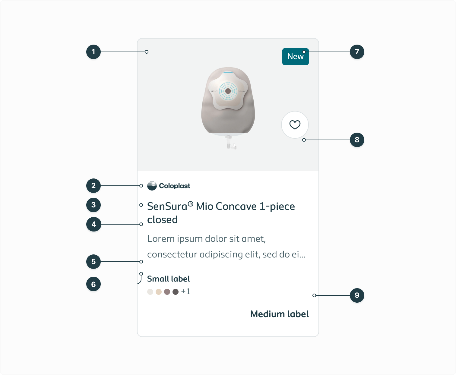Listing all the separate elements of the product card component