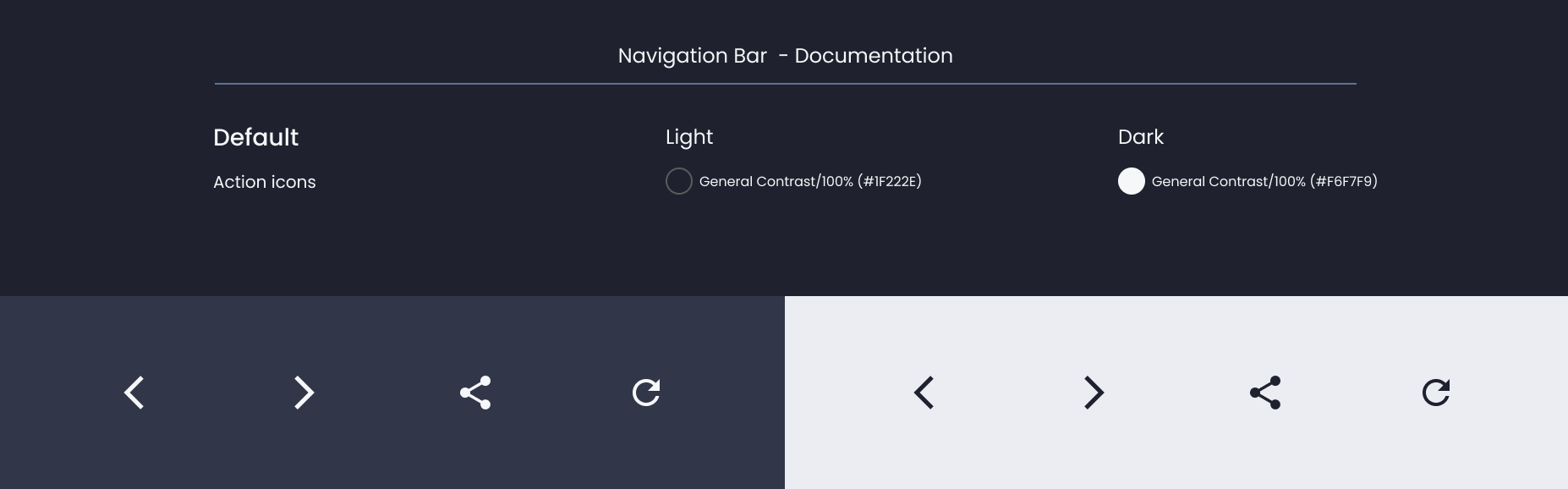 Descripción general | Navigation bar | Made with Supernova