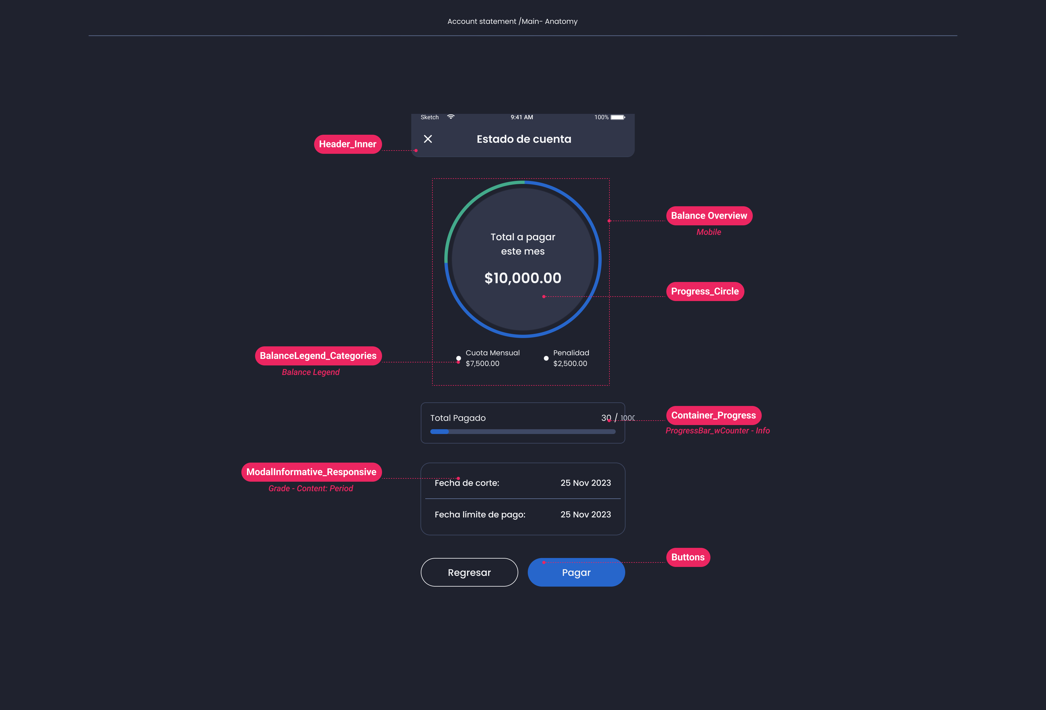 Descripción general | Account statement | Made with Supernova