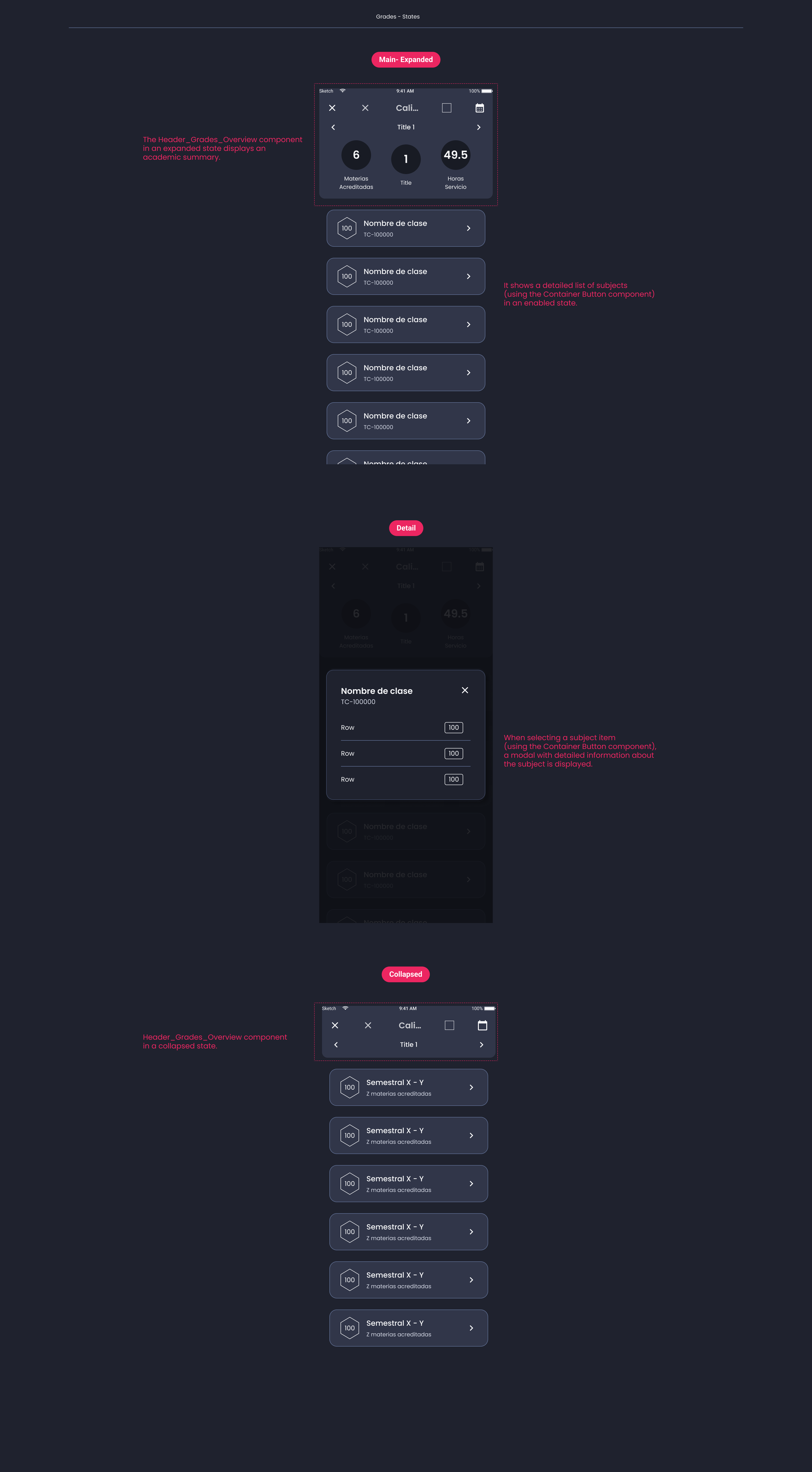 Descripción general | Grades | Made with Supernova