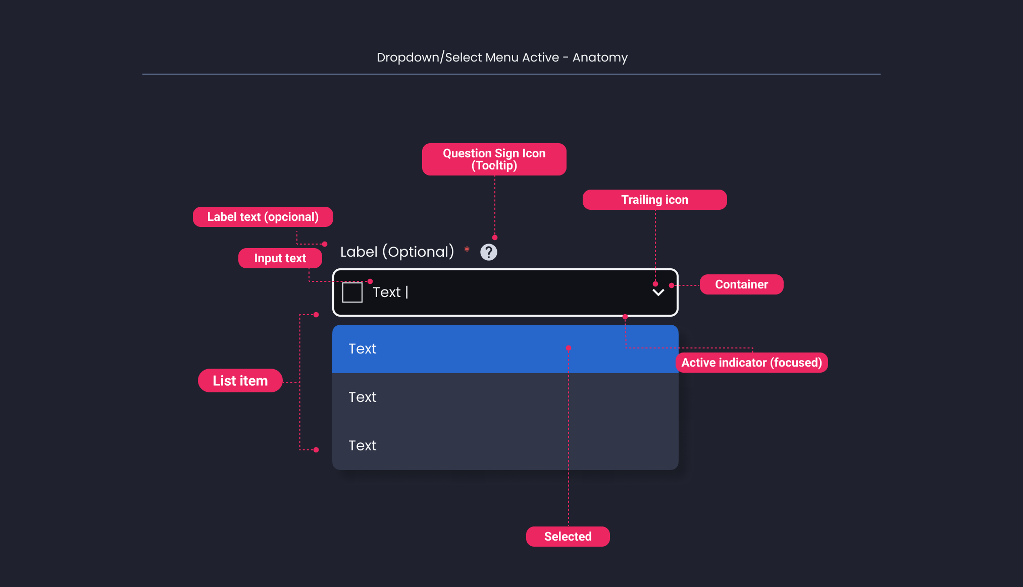 Descripción general | Dropdown | Made with Supernova