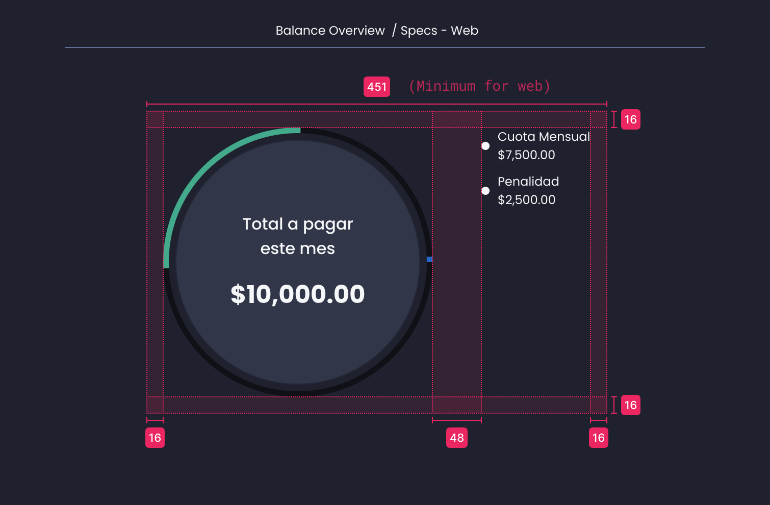 Descripción general | Balance overview | Made with Supernova