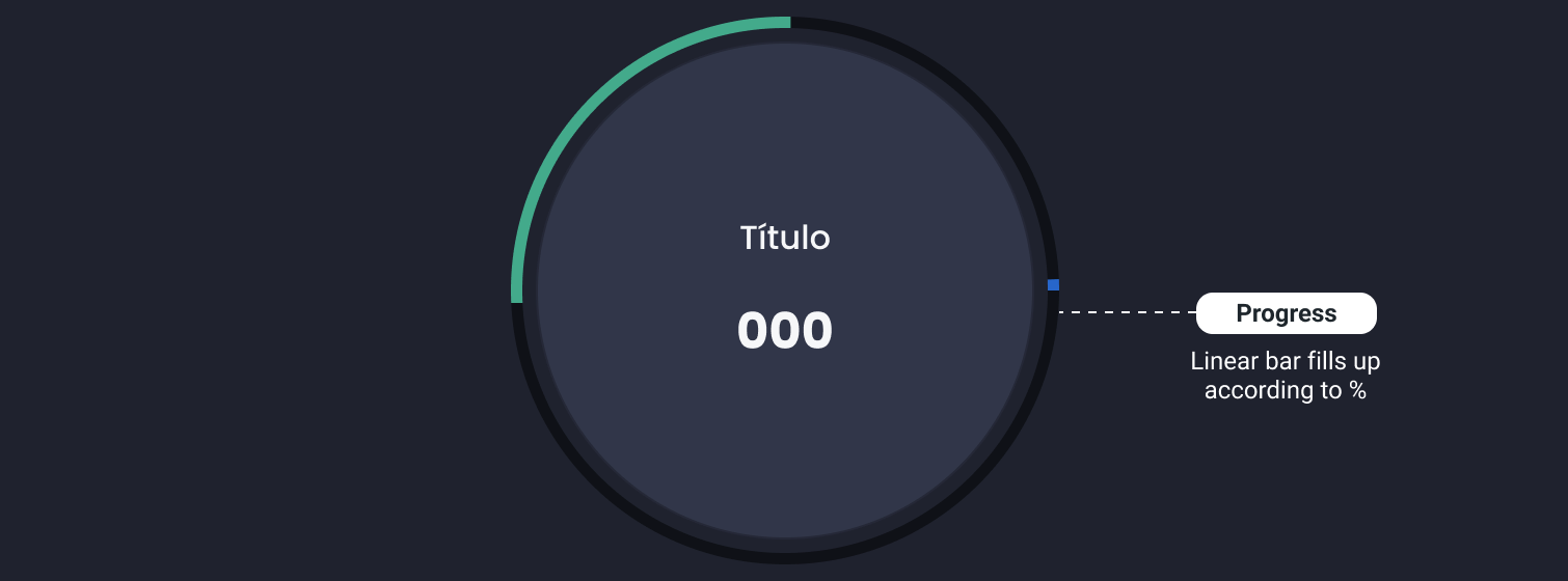 Descripción general | Progress circle | Made with Supernova