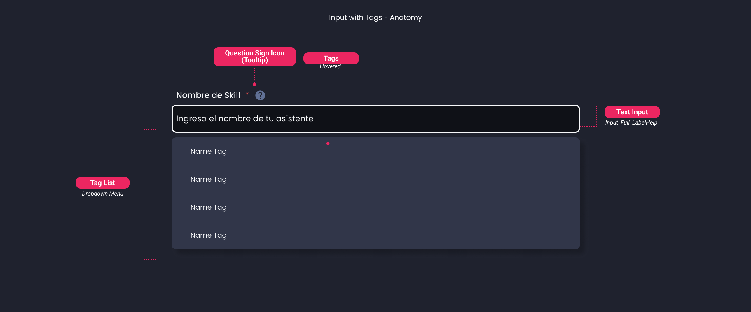Descripción general | Text input with tags | Made with Supernova