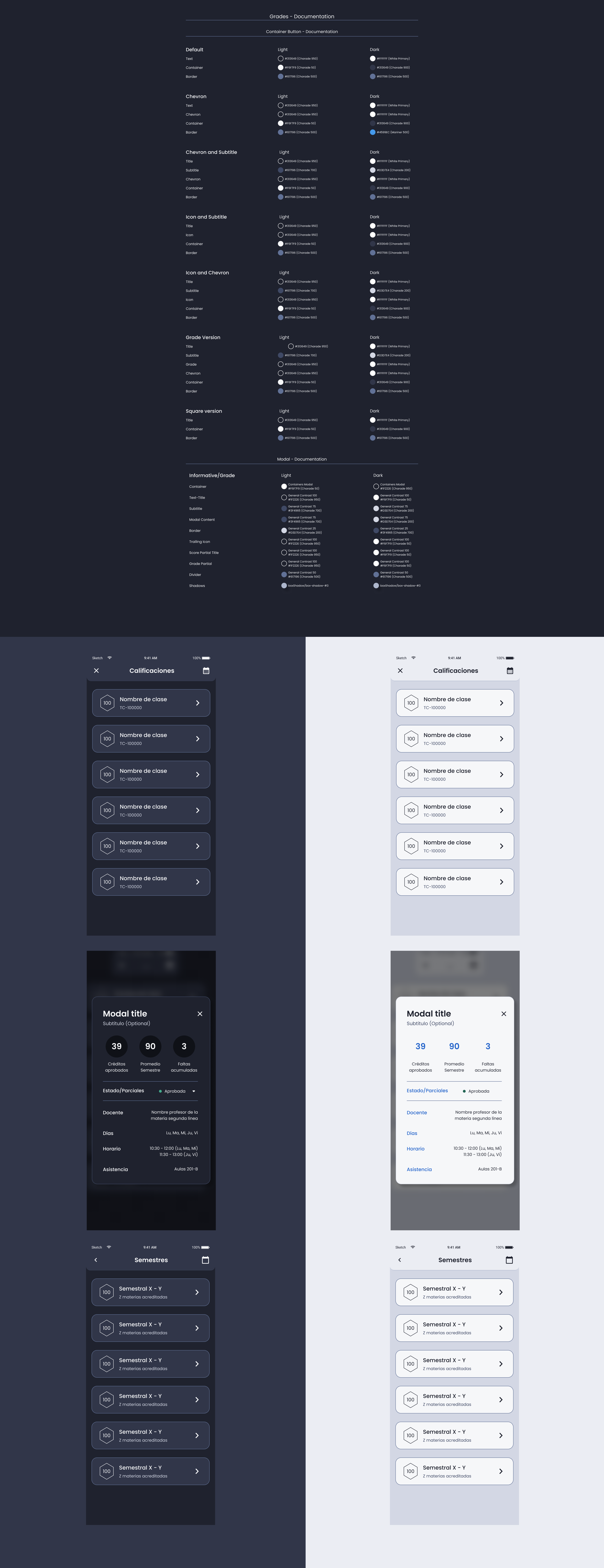Descripción general | Grades | Made with Supernova