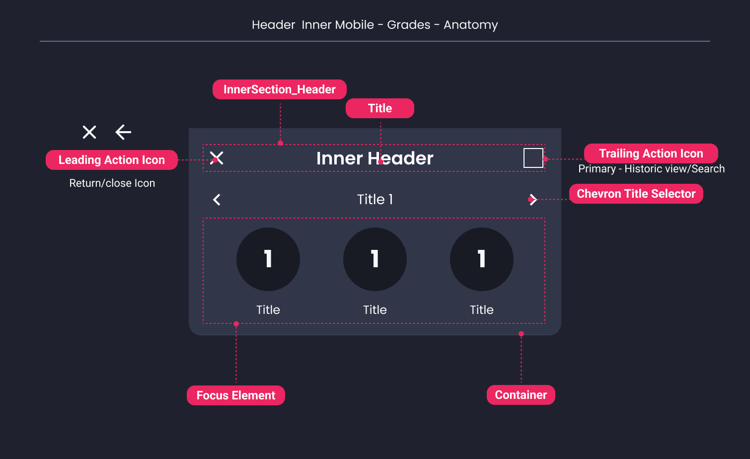 Descripción general | Inner header | Made with Supernova